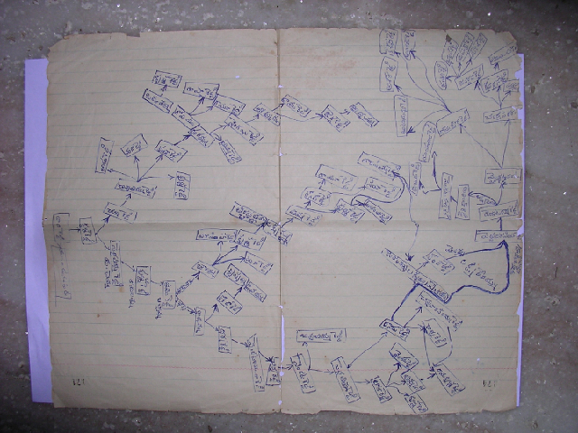 Bijjala Lineage written in 1920