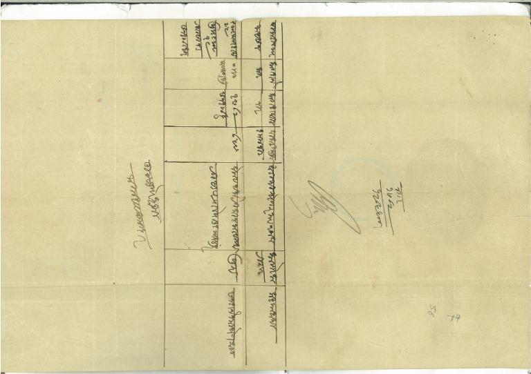 Copy of Farman dated 7th Jamadi II 1073 Hijiri (17th January 1663 AD)