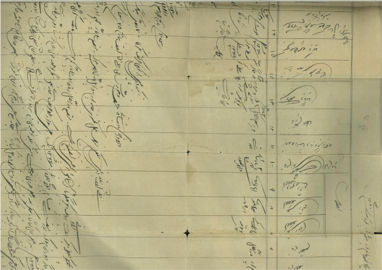 Statement dated 1280 Fasli (1870 AD)