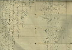 Statement dated 1280 Fasli (1870 AD)